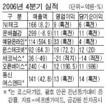 예당온라인 영업 흑자전환