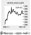 [다이아몬드라운지] 한국유나이티드제약 영업익 10% 넘어설듯