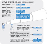 레이저빔 보다 전구형 인재가 기업 빛내