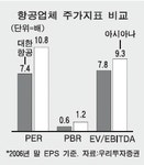 항공株, 내릴땐 같이 오를땐 제각각
