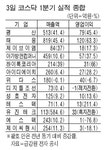 평산ㆍ태웅 매출 40%이상 늘어
