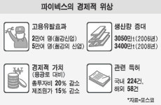 사단법인 제철복지회 파이넥스 간이식당 | 포스코 '꿈의 파이넥스' 철강史 바꿨다
