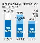 LG전자(PDP A1사업장) | LG전자 PDP도 키운다