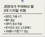 디지털경영 리스크 주의보