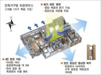 [커버스토리] 자연을 품은 타운하우스