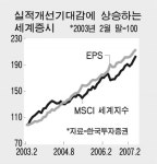 거침없이 1800돌파…향후 투자전략은?