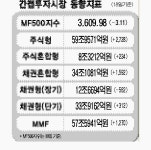 현대건설ㆍ대림산업등 건설주 강세
