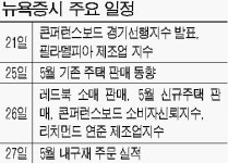 [월가리포트] 美다우지수는 지금 숨고르기중
