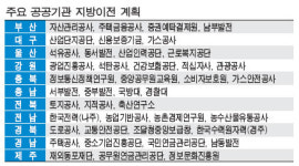 공기업 본사 지방이전 주거ㆍ자녀교육에 큰짐