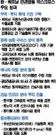 한ㆍ베트남 민관경협 성과