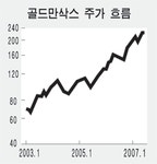 세계1위 투자은행 골드만삭스 경쟁력은 `팀워크`
