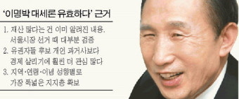 李 ,버텨낼까? 좌초할까?