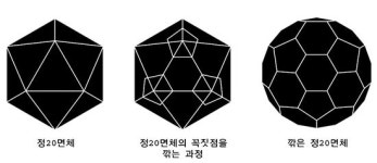 [술술 논술] 정다면체 속 오일러의 정리