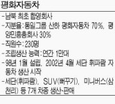 盧대통령 4일 방문하는 평화자동차는 어떤회사?
