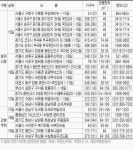 군포 부곡서 토지임대부 첫선
