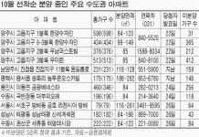 4순위 청약으로 몰린다…양주 고읍 미분양물량 동나