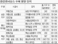 한강 르네상스 이끌 3대 축…상암,용산,뚝섬