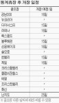 휴장골프장 이번주 대부분 개장