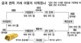 탈세하라고 눈물의 금반지 모았나