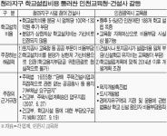 청라지구, 학교설립비 갈등으로 분양지연