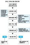 [부동산 공매] 캠코 공매사이트 온비드에서 온라인 입찰