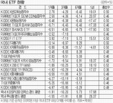 [펀드투자] ETFㆍ인덱스 펀드로 달려볼까 