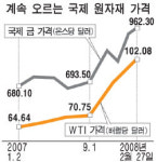 달러 추락 - 유로당 1.5弗 돌파