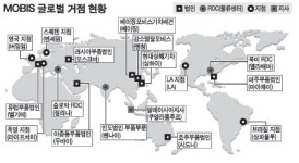 현대모비스, 유럽 어디든 24시간내 부품 공급