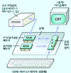 미래컴퓨터 만들어지면 인간지놈 분석도 문제없죠