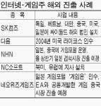 해외진출 인터넷주 조심하세요