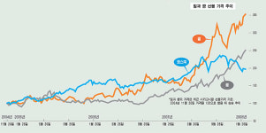 곡물값 치솟는데 농산물펀드 들어볼까