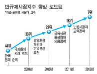 GM대우, 잘못된 약속도 지켰더니 노사신뢰 생겨