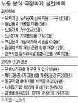 복수노조 허용, `자유롭게 vs 이중교섭` 부담