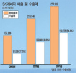 [창간 42기획] SK에너지, 세계 16개국서 검은황금 퍼올린다