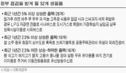 대형마트서 기름 싸게 팔아 유가인하 유도