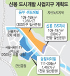 용인 신봉 분양가 3.3㎡당 1547만원