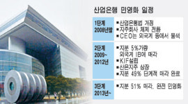 産銀 지분5% 외국계에 먼저 매각