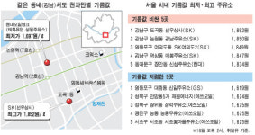 우리동네 가장 싼 주유소는 ?