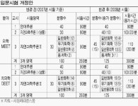 의ㆍ치의학전문대학원 입시 대비전략