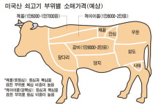 LA갈비 1㎏ 1만8천원에 먹는다
