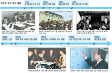 李회장 예상 훨씬 뛰어넘는 결단에 삼성그룹 충격