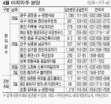 광주 광천동 e-편한세상 1096가구