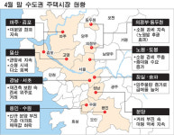 수도권 아파트시장, 일부지역 거래 살아나지만 봄은 아직…