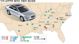 노조없는 美남부에 車공장 몰린다