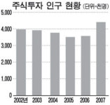 55세이상ㆍ울산지역 직접투자자 늘었다