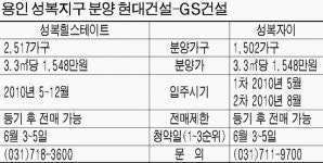 용인 성복, 힐스테이트냐? 자이냐?