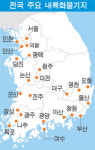 화물연대 일부 사업장선 이미 파업 돌입
