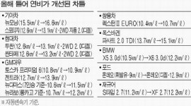 요즘 신차들 연비 확 달라졌다