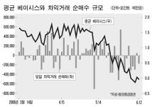 `네 마녀 심술` 장막판에 2천억 매물