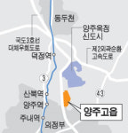양주 고읍지구, 단독택지 공급